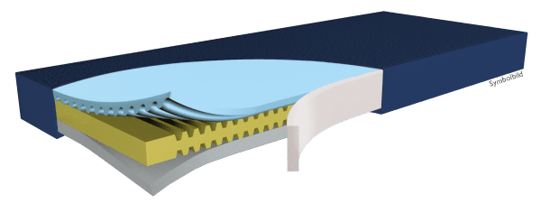 Antidekubitus Matratzen